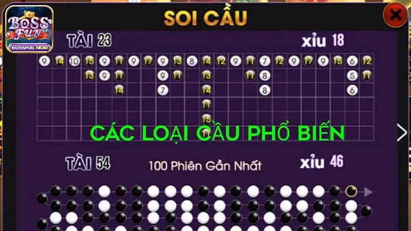 Soi cầu khi chơi tài xỉu Yo88